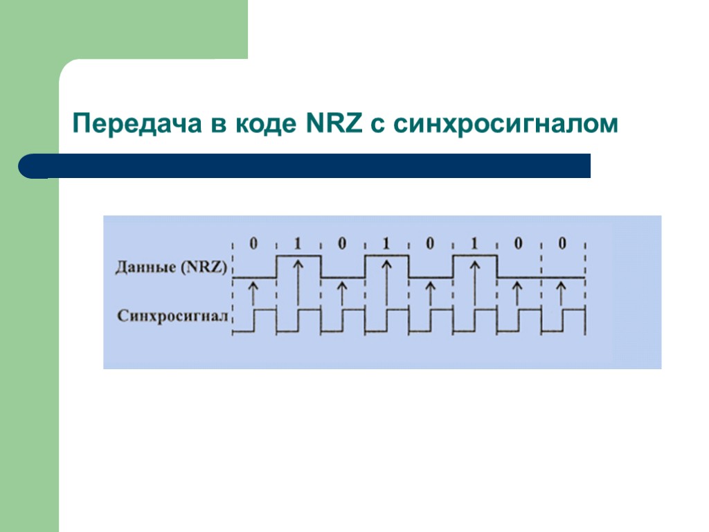 Передача в коде NRZ с синхросигналом